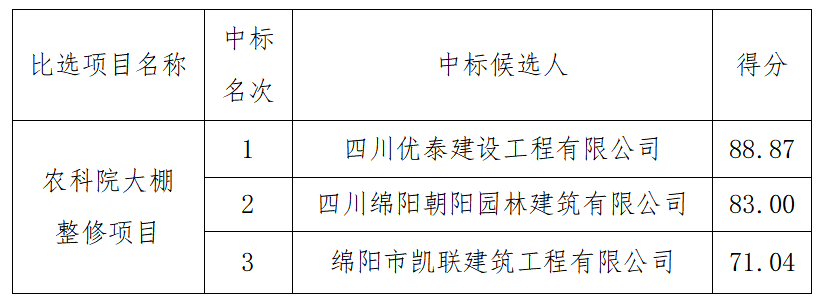 QQ图片20210510131232.png