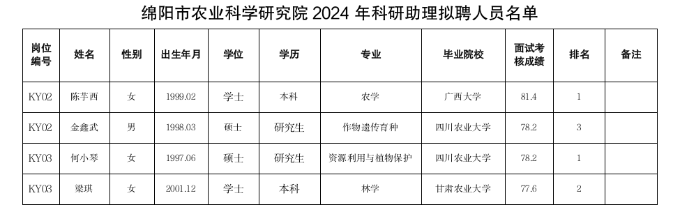 科研助理2024.png