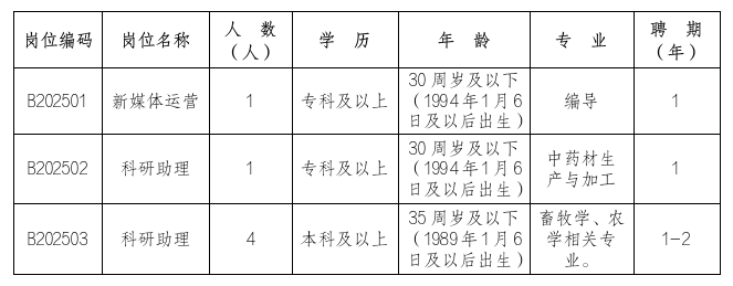 彩运网2025年科研助理招聘公告.png 彩运网2025年科研助理招聘公告.png