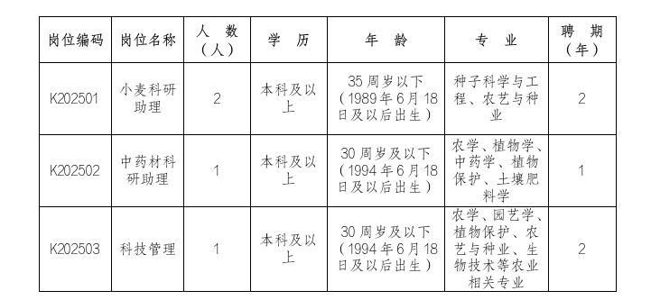 2025年下半年科研助理招聘公告.png 2025年下半年科研助理招聘公告.png
