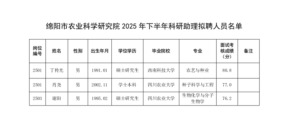 2025下半年科研助理.png 2025下半年科研助理.png