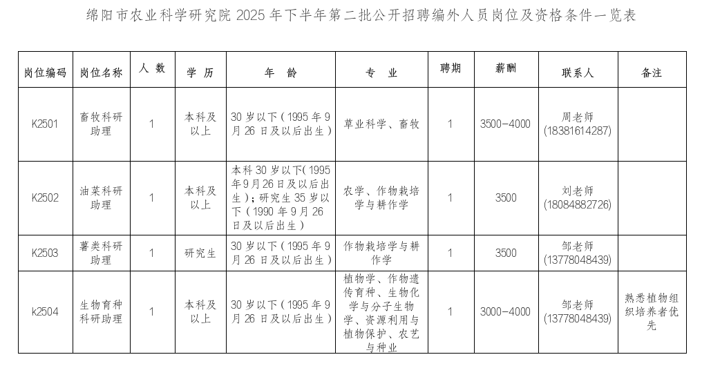 2025年下半年第二批科研助理招聘公告.png 2025年下半年第二批科研助理招聘公告.png