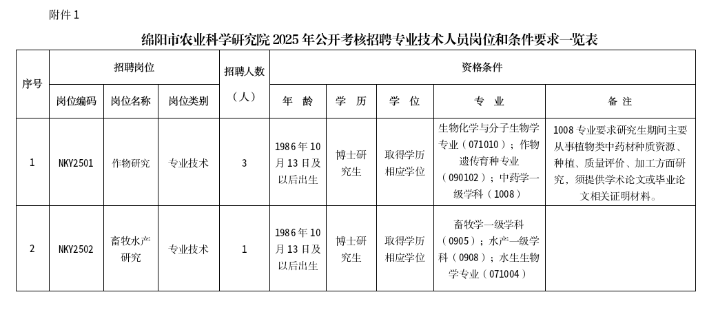 彩运网2025公开考核招聘专业技术人员公告（2025.10.11）.png